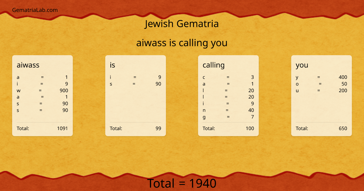 aiwass is calling you in jewish Gematria